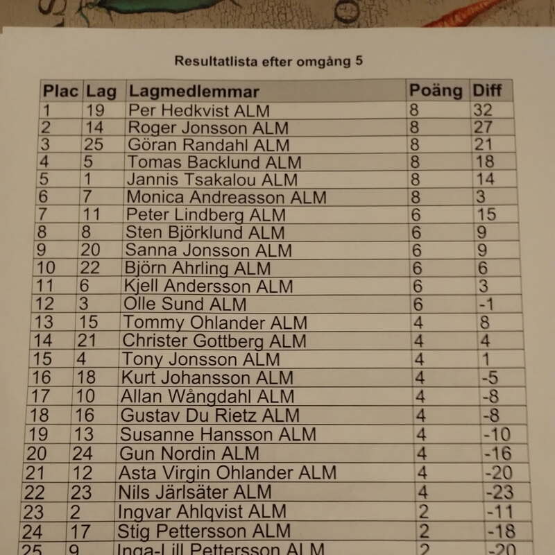Resultat Elljuscupen 2026